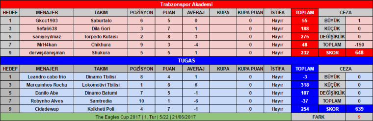 0_1498002002997_OSM _ The Eagles Cup 2017 _ 1. Tur _ TSA vs TUGAS _ 5_22.png