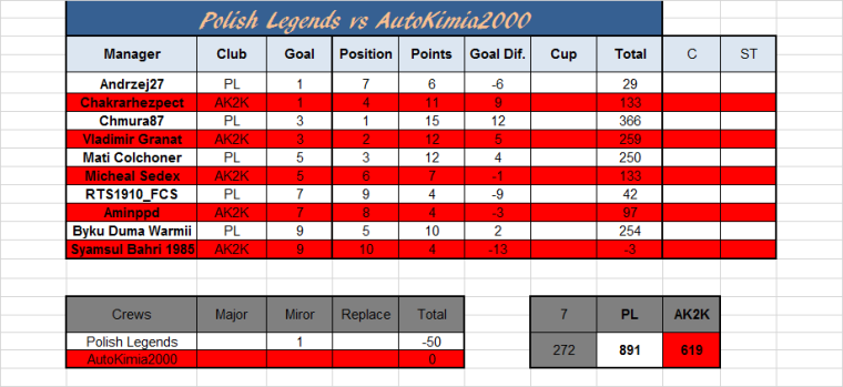 0_1498302393106_Polish Legends vs AutoKimia2000 wynik.png