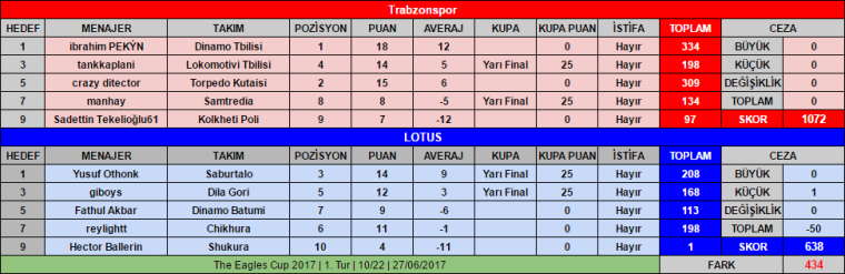 0_1498524236743_OSM_The_Eagles_Cup2017_TS_vs_LOTUS_1_Tur_10_22_27-06-2017_Skor.png