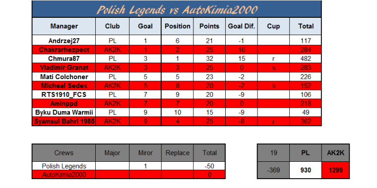 0_1499286632408_Polish Legends vs AutoKimia2000 wynik.png