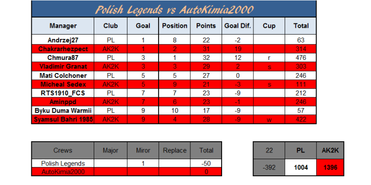 0_1499542722182_Polish Legends vs AutoKimia2000 wynik.png