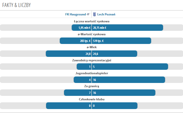 0_1499733144658_Haugesund-Lech Poznań - porównanie.PNG