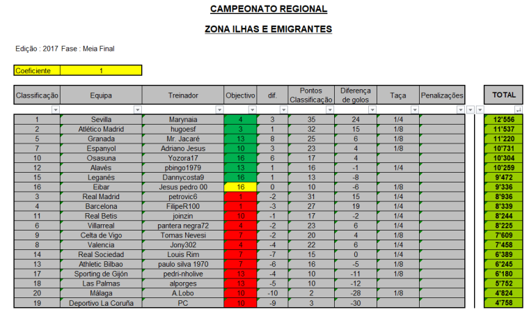 0_1500015080090_CR-2017_Zona-Ilhas-Emigrantes_Meia-Final.png