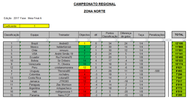 0_1500015083506_CR-2017_Zona-Norte_Meia-Final-A.png