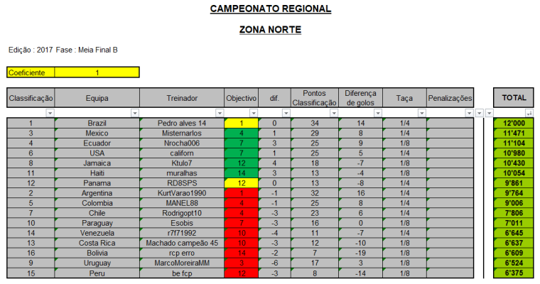 0_1500015086650_CR-2017_Zona-Norte_Meia-Final-B.png