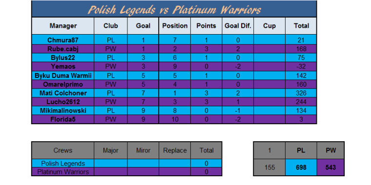 0_1500330673530_Polish Legends vs Platinum Warriors wynik.png