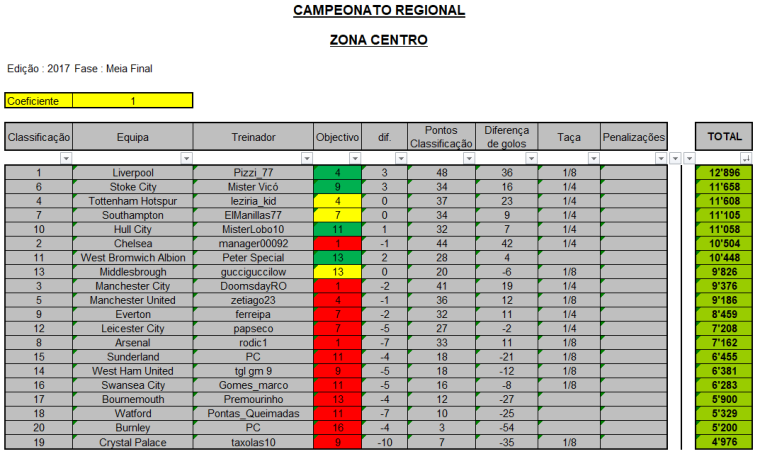 0_1500626715537_CR-2017_Zona-Centro_Meia-Final.png