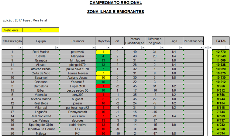 0_1500626720589_CR-2017_Zona-Ilhas-Emigrantes_Meia-Final.png