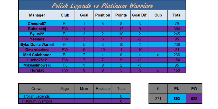 0_1500762674322_Polish Legends vs Platinum Warriors wynik.png