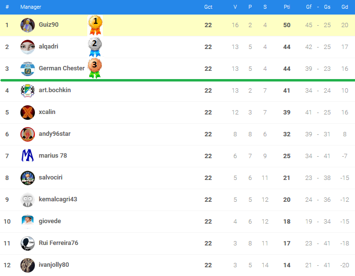 0_1500793010477_classifica finale OSM WC.png