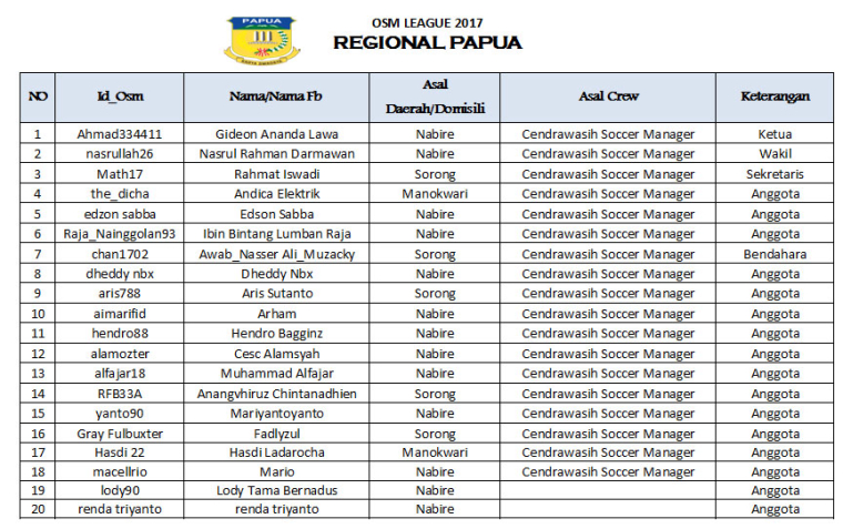 0_1500899645565_data peserta.jpg