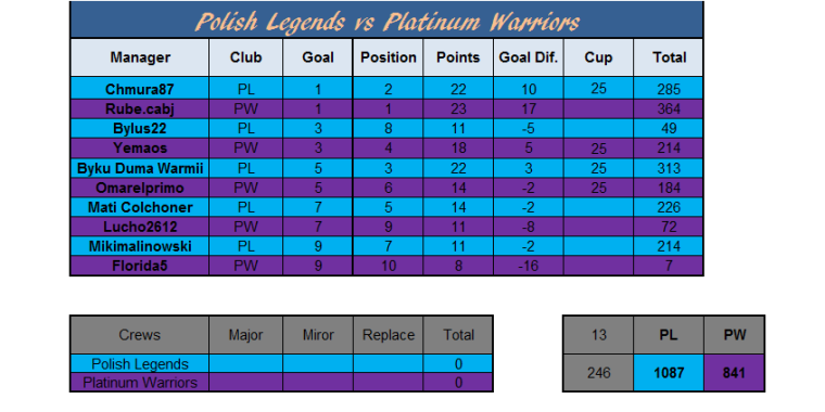 0_1501450764075_Polish Legends vs Platinum Warriors wynik.png