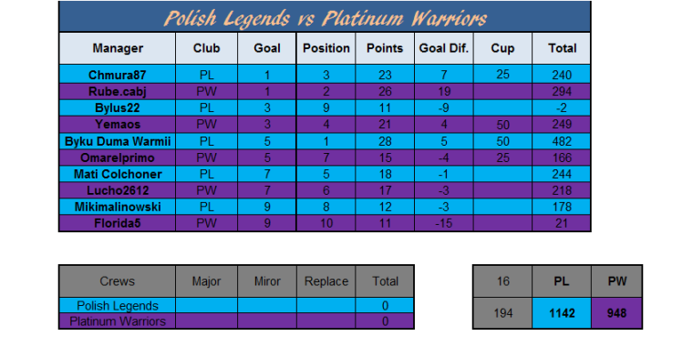 0_1501676803381_Polish Legends vs Platinum Warriors wynik.png