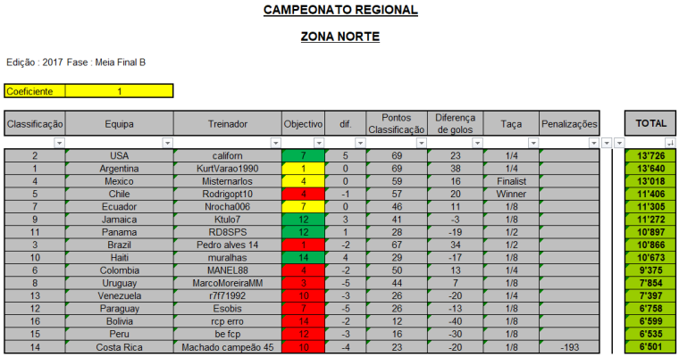 0_1501679482659_CR-2017_Zona-Norte_Meia-Final-B.png