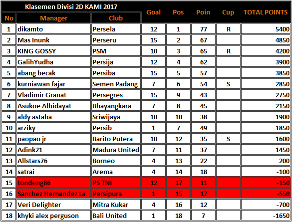 0_1501902111745_MD 32Liga 2D.png