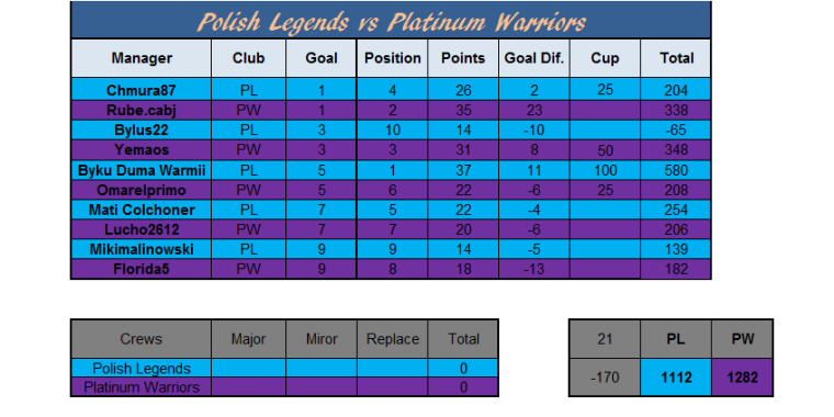 0_1502107861567_Polish Legends vs Platinum Warriors wynik.png