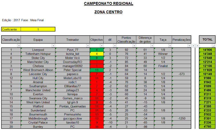 0_1502467964790_CR-2017_Zona-Centro_Meia-Final.png