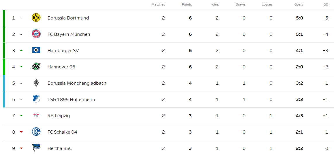 4 bundesliga tabela 4 bundesliga tabela