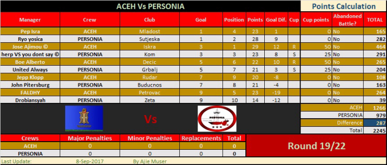 0_1504842900622_BAPI R1 - ACEH Vs PERSONIA.jpg