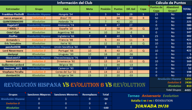 0_1505700625431_RH vs Evl B vs REvl J29.png