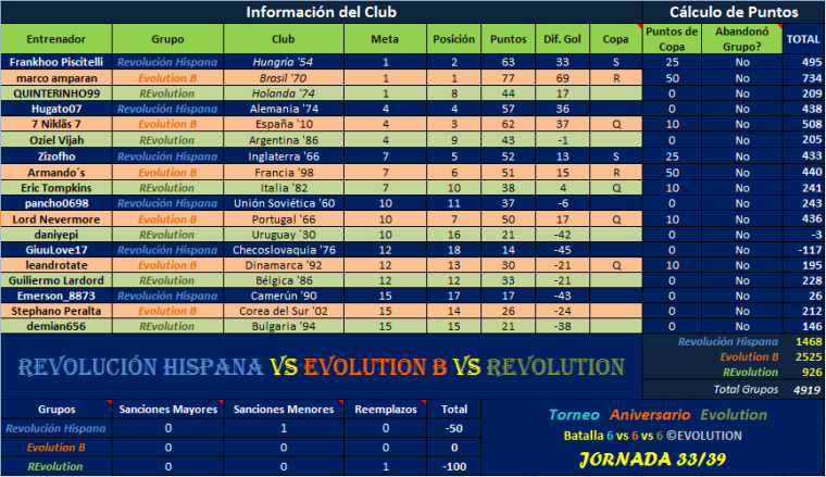 0_1506043644926_RH vs Evl B vs REvl J33.png