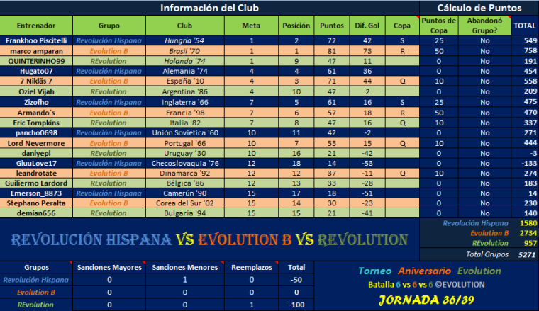 0_1506304799384_RH vs Evl B vs REvl J36.png