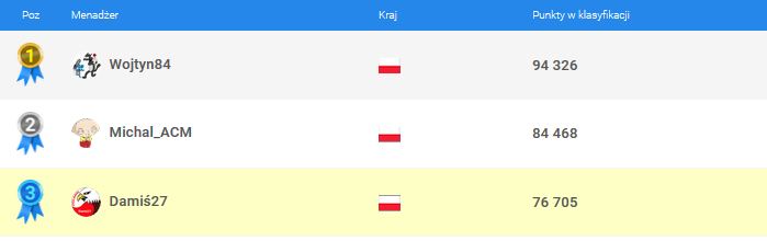 0_1506877967089_Rekord Ranking w Polsce 22.09.2017 - cała 3.JPG