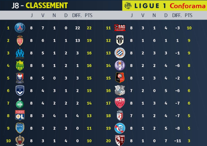 0_1506937374359_ligue12.png