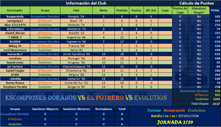 0_1507390910770_ED vs Ptr vs Evl J02.png