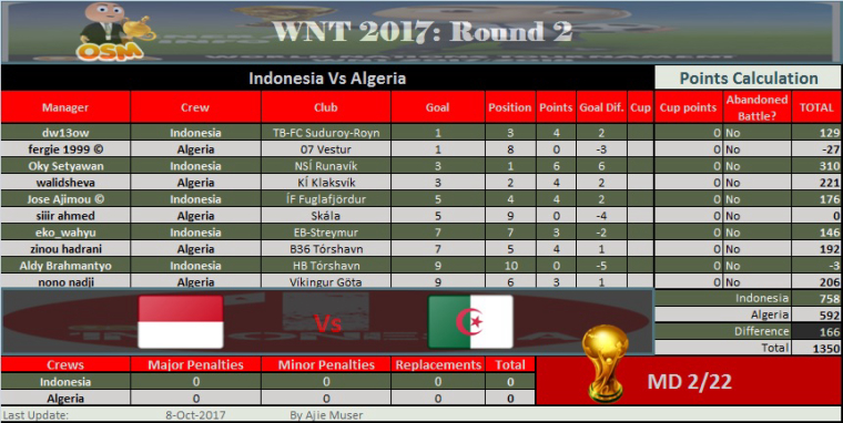 0_1507445357722_WNT 2017 R2 - Aljazair vs Indonesia.jpg