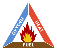 0_1507826942420_195px-Fire_triangle.svg.png