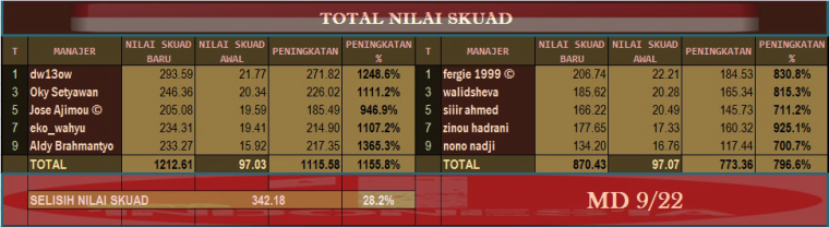 0_1508052485799_Nilai Skuad WNT Aljazair vs Indonesia.jpg