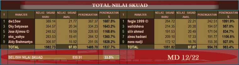 0_1508333071010_Nilai Skuad WNT Aljazair vs Indonesia.jpg