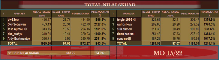 0_1508590206100_Nilai Skuad WNT Aljazair vs Indonesia.jpg