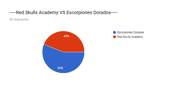 0_1508798847469_red s vs e d.png