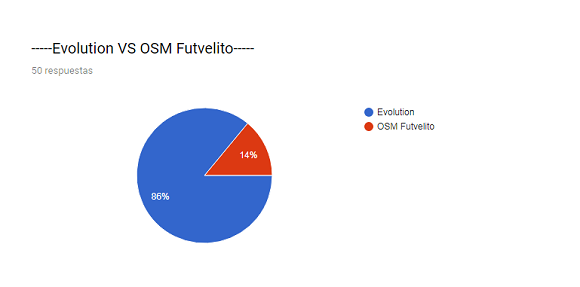 0_1508798965193_evolution vs futvelito.png