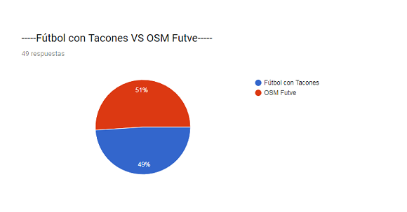 0_1508799549304_tacones vs futve.png