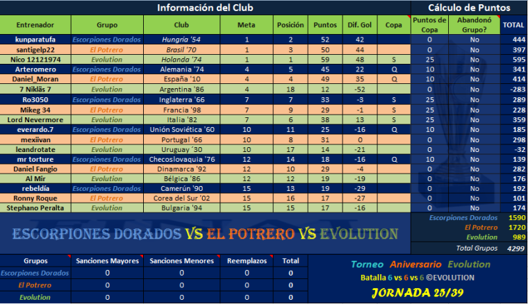 0_1509412931231_ED vs Ptr vs Evl J25.png