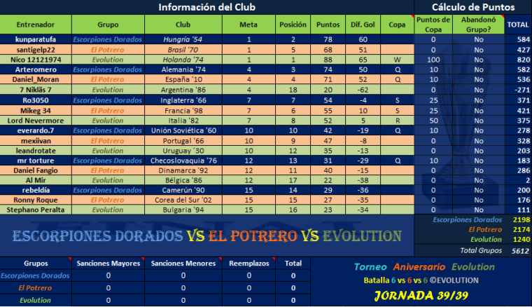 0_1510627315710_ED vs Ptr vs Evl J39.png