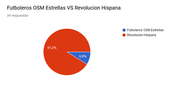 0_1511567982300_fut vs revol.png