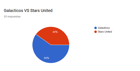 0_1511567995015_gal cs stars.png