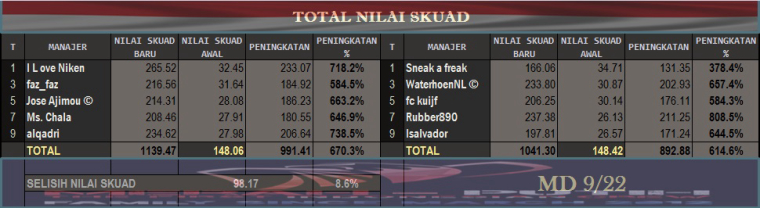 0_1512464183778_Upgrade Skuad - OSM Striker Ultras Vs MP.jpg