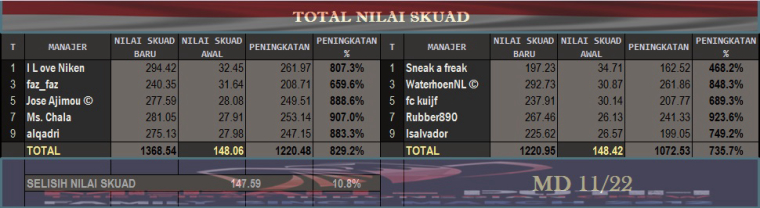 0_1512623084241_Upgrade Skuad - OSM Striker Ultras Vs MP.jpg