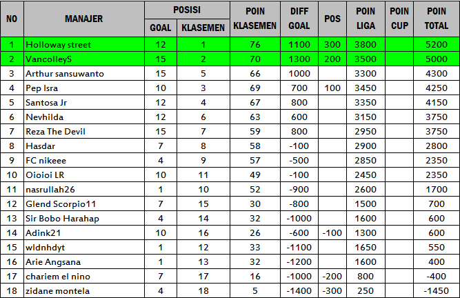 0_1515720479875_klasemen_poin_2C_final.png