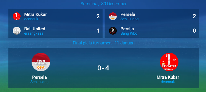 0_1515741147772_Screenshot-2018-1-12 Piala - OSM.png