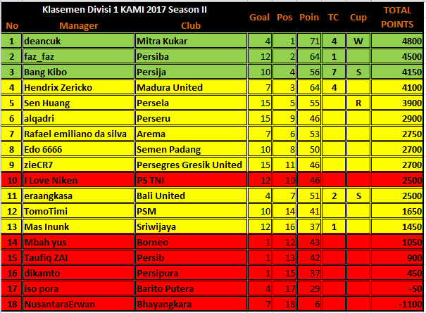 0_1515741602611_Klasemen Akhir.png