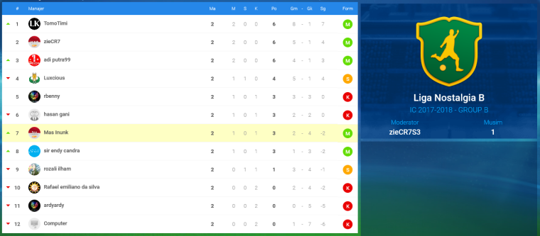 0_1516248414384_Screenshot-2018-1-18 Klasemen Liga - OSM(1).png