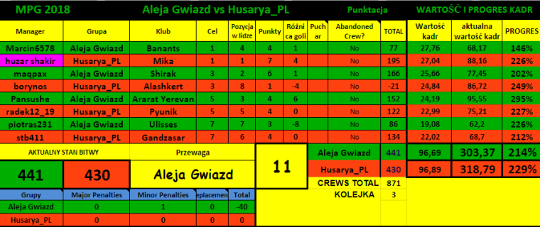 0_1520888823342_MPG 2018   A G vs H_PL tabela.png