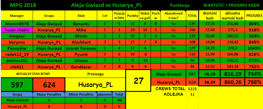 0_1521666459239_MPG 2018   A G vs H_PL tabela.png