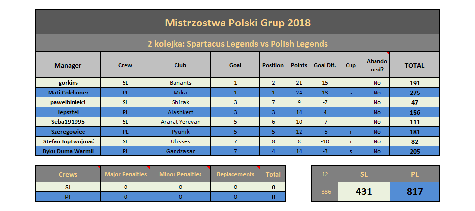 0_1521740749026_SL vs PL 2018.png